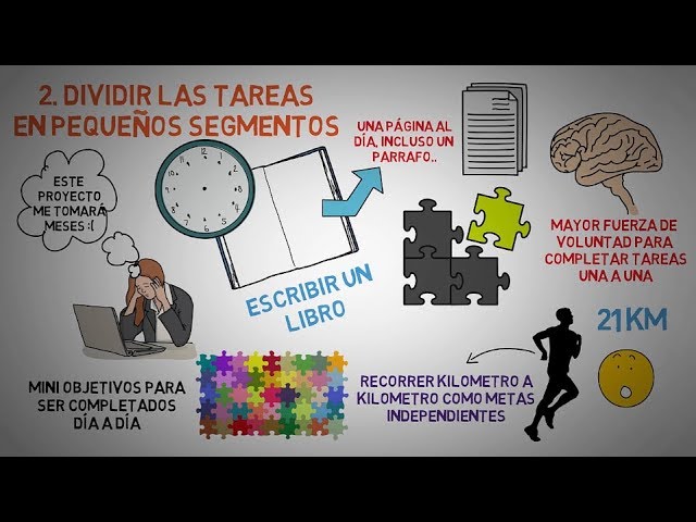 como trabajar la fuerza de voluntad