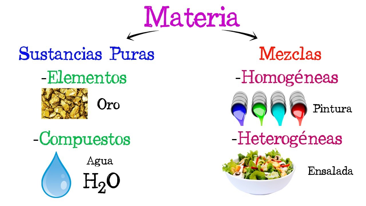 mezcla de varias sustancias sin coherencia