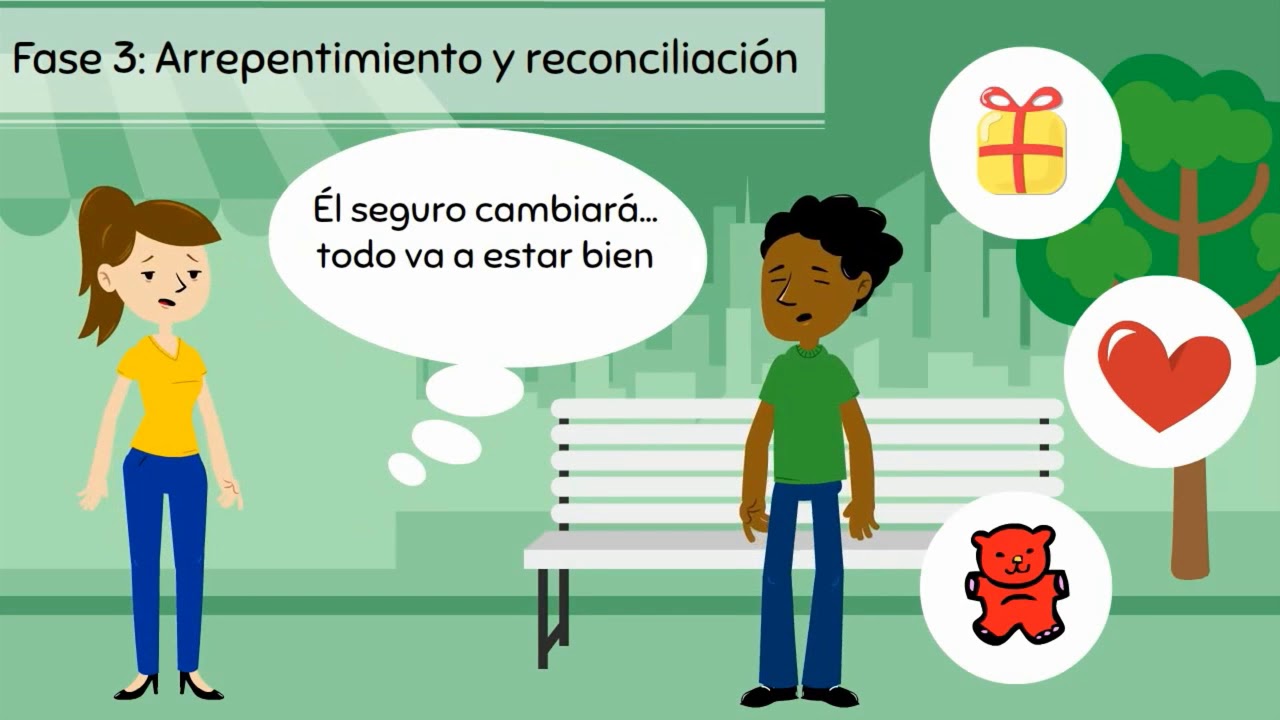 fases de la violencia de genero