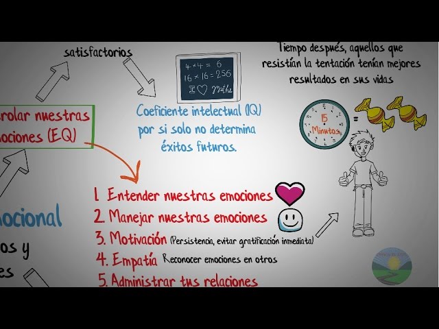 la práctica de la inteligencia emocional daniel goleman resumen